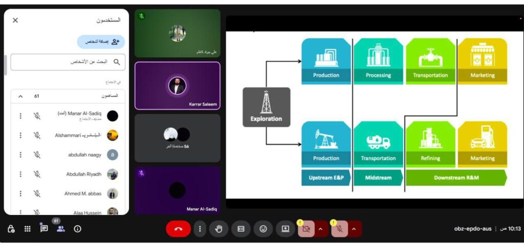 technical framework of drilling operations 4